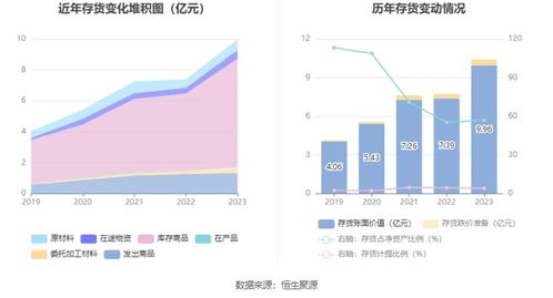 綠聯(lián)科技擬募資15.04億元投建研發(fā)與產(chǎn)業(yè)化項(xiàng)目，7月15日啟動(dòng)申購，加強(qiáng)物業(yè)興建與運(yùn)營管理